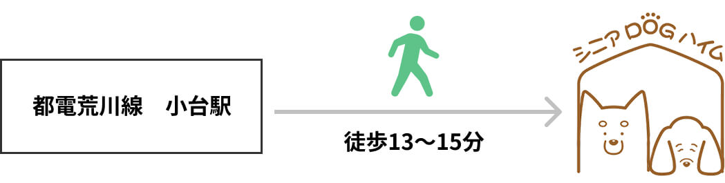 シニアDOGハイム 電車と徒歩でお越しの場合