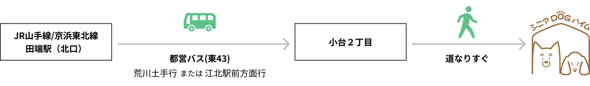シニアDOGハイム 電車とバスでお越しの場合