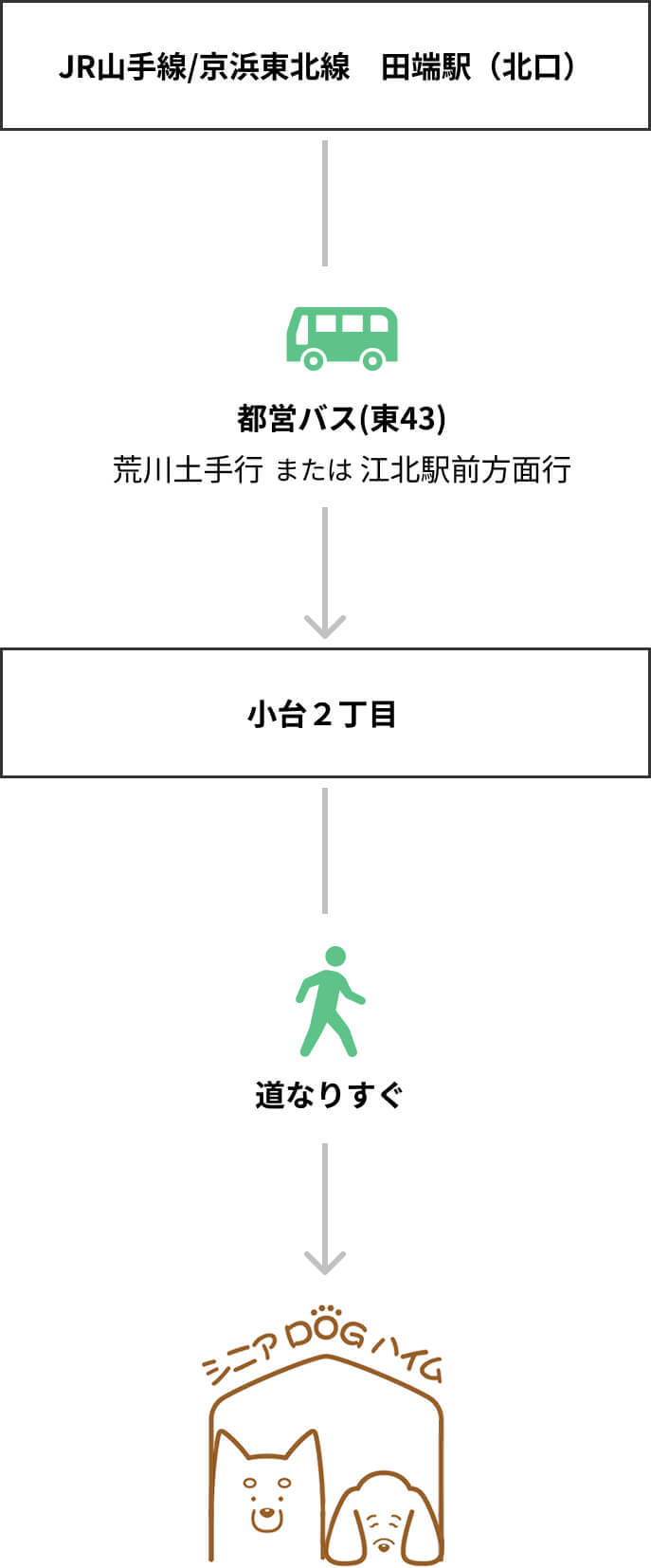 シニアDOGハイム 電車とバスでお越しの場合